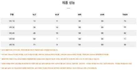 카니발 9인승 하이브리드 신차패키지 브이쿨 VK+K 썬팅 / 인천썬팅잘하는곳 / 남동구 구월동