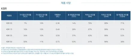 테슬라 주니퍼 후퍼옵틱 클래식 + KBR 썬팅 / 인천썬팅잘하는곳 / 남동구 구월동