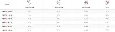 현대 소나타 신차패키지 루마 버텍스900 썬팅 / 인천썬팅잘하는곳 / 남동구 구월동