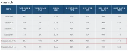 인천 썬팅 BMW 620d 후퍼옵틱 프나세 필름 시공 후기 / 남동구 구월동