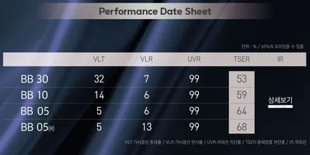 벤츠 마이바흐 EQS680 하버캠프 베스트본드 썬팅 / 인천자동차썬팅 잘하는곳 / 남동구 구월동