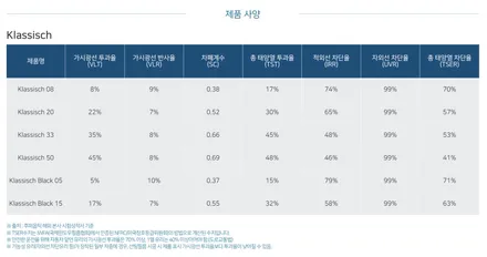 기아 쏘렌토 하이브리드 후퍼옵틱 클래식 썬팅 / 인천썬팅전문 / 남동구 구월동