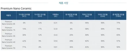 포르쉐 카이엔 쿠페 후퍼옵틱 프나세 썬팅 / 인천자동차썬팅잘하는곳 / 남동구 구월동