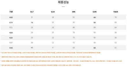 카니발 9인승 하이브리드 신차패키지 브이쿨 VK+K 썬팅 / 인천썬팅잘하는곳 / 남동구 구월동