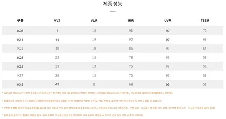카니발 7인승 하브 신차패키지 브이쿨 VK+K 썬팅 / 인천브이쿨 / 남동구 구월동