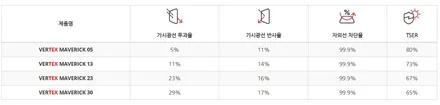 카니발 7인승 하브 신차패키지 루마버텍스 MK 매버릭 썬팅 추천 / 인천신차패키지전문 / 남동구 구월동