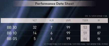 테슬라 모델Y 신차패키지 하버캠프 베스트본드 썬팅 / 인천테슬라썬팅 / 남동구 구월동