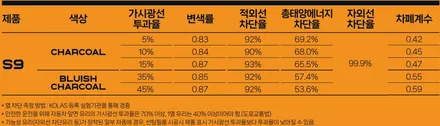 기아 카니발 레이노 S9 썬팅 / 인천자동차썬팅잘하는곳 / 남동구 구월동