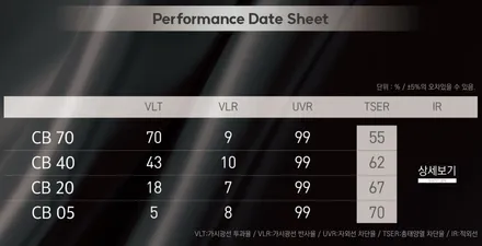 벤츠 GLE53 AMG 쿠페 하버캠프 세라믹본드 썬팅 / 인천자동차썬팅 잘하는곳 / 남동구 구월동