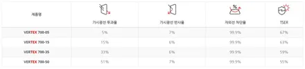 현대 소나타 신차패키지 루마 버텍스900 썬팅 / 인천썬팅잘하는곳 / 남동구 구월동