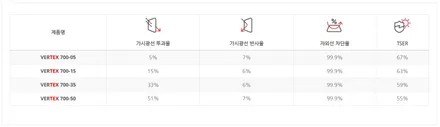 카니발 7인승 하이브리드 AG시그니처 전동사이드스텝, 모노륨바닥튜닝, 신차패키지_버텍스900+700 썬팅 / 인천카니발튜닝전문 / 남동구 구월동