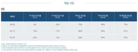 벤츠 GLE450 후퍼옵틱 RE 썬팅 / 인천자동차썬팅잘하는곳 / 남동구 구월동
