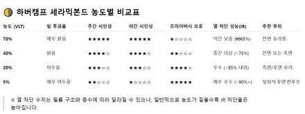 포르쉐 마칸 하버캠프 세라믹본드 썬팅 / 인천썬팅잘하는곳 / 남동구 구월동