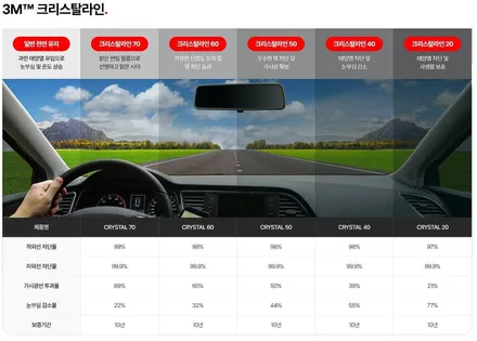카니발 신차패키지 3M 크리스탈 썬팅 후기 / 구월동썬팅잘하는곳 / 남동구 구월동