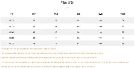 BMW X7 브이쿨 VK 썬팅 / 인천자동차썬팅잘하는곳 / 남동구 구월동