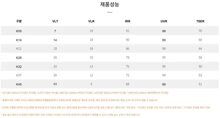 아우디 Q4 E트론 브이쿨K 썬팅 / 인천자동차썬팅잘하는곳 / 남동구 구월동