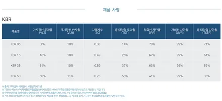 제네시스 신차패키지 후퍼옵틱 KBR 썬팅 /인천썬팅잘하는곳 / 남동구 구월동