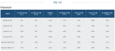 BMW X1 후퍼옵틱 클래식 썬팅 /인천썬팅잘하는곳 / 남동구 구월동