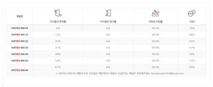 벤츠 GLE450 루마 버텍스900 썬팅 / 인천썬팅잘하는곳 / 남동구 구월동