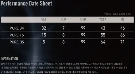 미니 컨버터블 하버캠프 퓨어본드 썬팅 /인천자동차썬팅전문 / 남동구 구월동