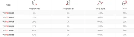 아우디 A6 루마버텍스1100+900 썬팅 /인천자동차썬팅전문 / 남동구 구월동