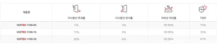 아우디 A6 루마버텍스1100+900썬팅 / 인천수입차썬팅전문 / 남동구 구월동