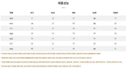 카니발 9인승 하이브리드 신차패키지 브이쿨VK 썬팅과 대리석바닥 시공 / 인천카니발튜닝전문 / 남동구 구월동