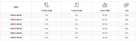카니발 7인승 하이브리드 신차패키지 대리석바닥&바닥방음 시공 / 인천카니발튜닝전문 / 남동구 구월동