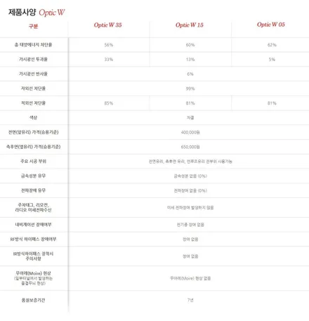 인천썬팅전문 글라스틴트 프리미엄 마스터샵 입점! 글라스틴트 인천구월점 / 남동구 구월동