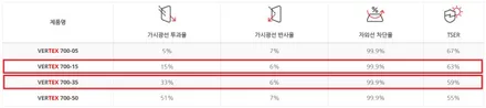 인천 썬팅 벤츠 지바겐 G63 AMG 루마 버텍스 시공 / 남동구 구월동