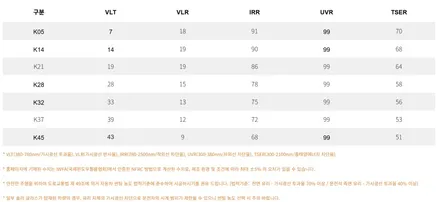 카니발 7인승 브이쿨 VK+K 썬팅, 휀다방음 /인천카니발시공전문 / 남동구 구월동