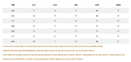 카니발7인승 신차패키지 브이쿨VK+K 썬팅 /인천신차패키지전문 / 남동구 구월동