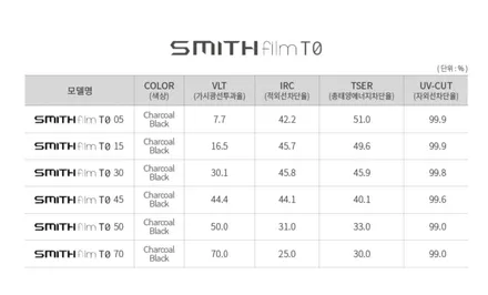 스미스클럽 T0 썬팅 블랙카리스마 포드 머스탱 쿠페 / 남동구 구월동