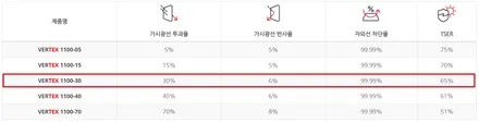 인천 BMW 수입차 썬팅 7시리즈 루마 버텍스 시공 / 남동구 구월동