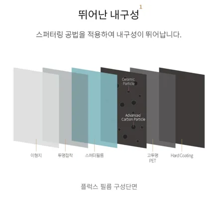 스미스클럽 플럭스 열차단썬팅 BMW 530i 를 돋보이게 / 남동구 구월동