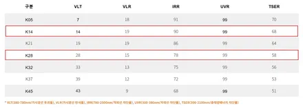 인천 썬팅 브이쿨K 렉서스ES300h 시공 후기 / 남동구 구월동