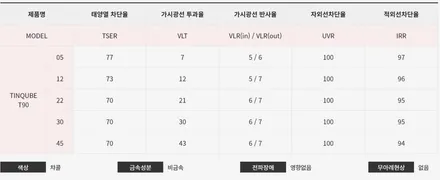 카니발 KA4 인천 신차검수 신차패키지 시공 후기 / 남동구 구월동