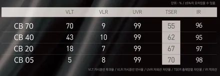 아우디 Q4 E트론 하버캠프 세라믹본드 썬팅 /인천썬팅잘하는곳 / 남동구 구월동