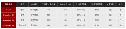 3M CM 열차단썬팅 / 남동구 구월동