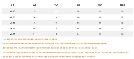 렉서스 NX350h 하이브리드 브이쿨VK+K썬팅 / 인천자동차썬팅 / 남동구 구월동