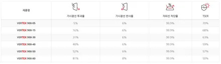 신형 펠리세이드 신차패키지 루마 버텍스900 썬팅 / 인천신천패키지전문 / 남동구 구월동