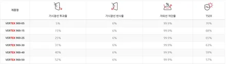 카니발9인승 신차패키지 버텍스900썬팅, 미세그릴망, 휀다&카울 방음,하부방음코팅,11자 통합레일 /인천카니발튜닝전문 / 남동구 구월동