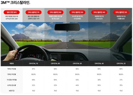 카니발 7인승 하이브리드 신차패키지 3M 크리스탈+CIR 썬팅 /인천신차패키지전문 / 남동구 구월동