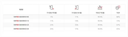 기아 카니발 신차패키지 루마버텍스 매버릭 썬팅+대리석바닥+트렁크행거 / 남동구 구월동