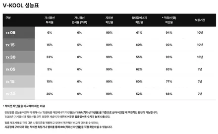 테슬라 모델Y 브이쿨TK 썬팅 /인천테슬라썬팅전문 / 남동구 구월동
