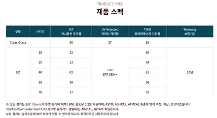 제네시스 GV80,크롬죽이기,솔라가드LX / 대구 수성구 상동