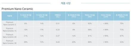 후퍼썬팅 BMW X6에 어울리는 썬팅 프리미엄 나노세라믹 / 서울 마포구 성산동