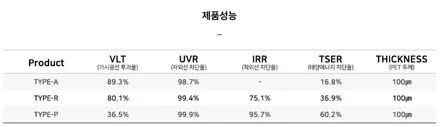 포르쉐 카이맨 , 마포 윈도 틴팅 셰이드에서 앞유리 보호 필름 윈드실드 시공 / 서울 마포구 성산동