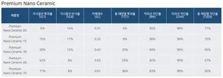 벤츠-마이바흐 S680 오뜨 부아튀르, 6억짜리 자동차!? / 서울 마포구 성산동