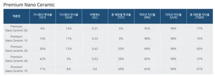 BMW X7, 썬팅+PPF로 완전히 새 차 느낌! / 서울 마포구 성산동